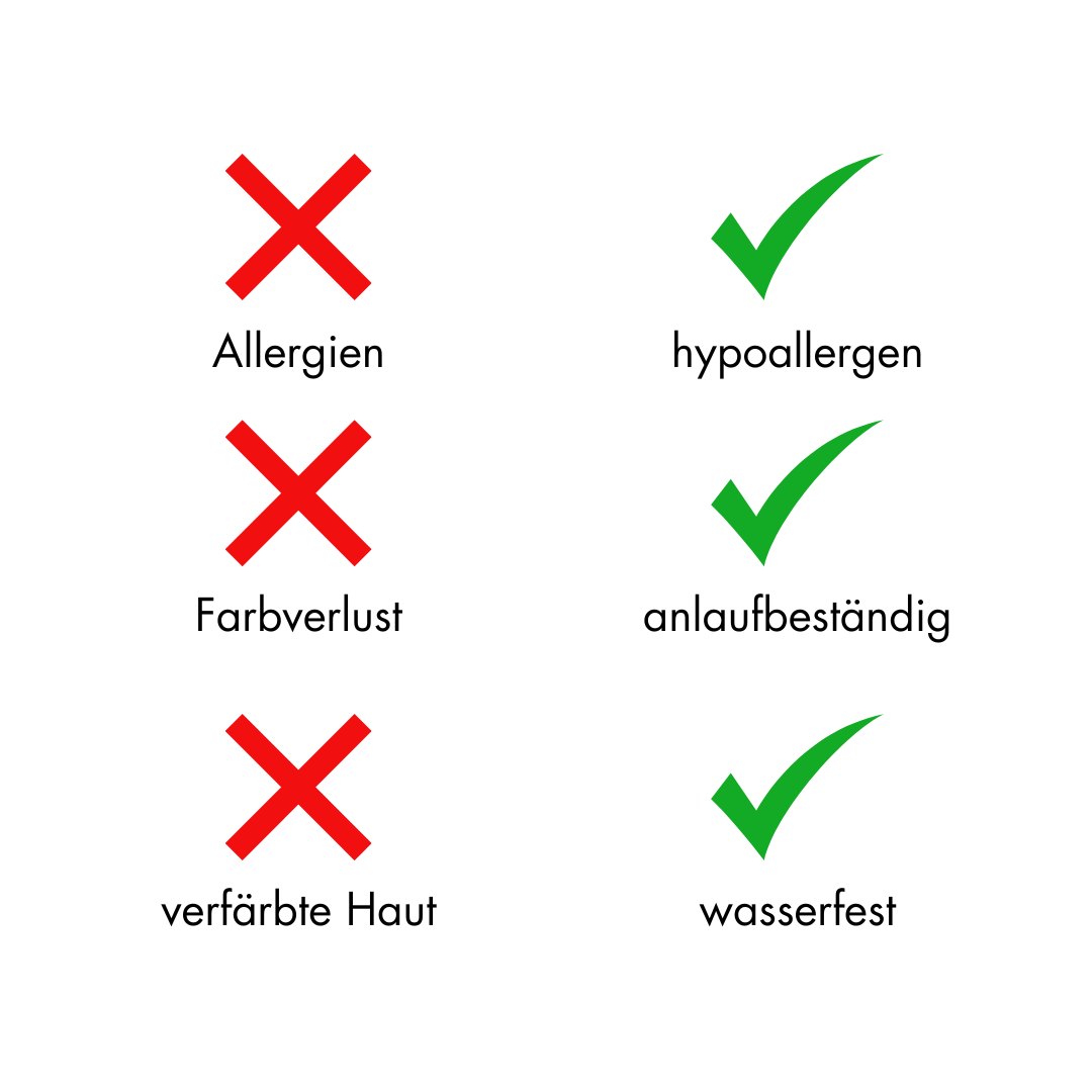 ANNODATO-ring | Roestvrij staal | waterdicht